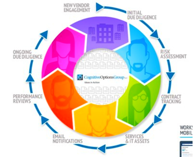 cognops vendor and contractor credentialing cvcc credentialing process flow chart